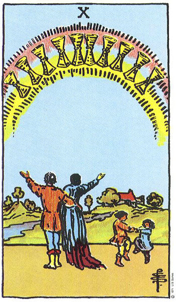Dix de Coupes - Tarot & Thé